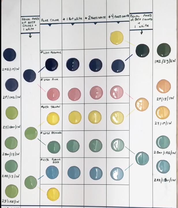 Reference: Sample of Colour Chart..